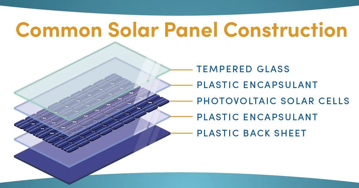 Illustration of solar panel construction.