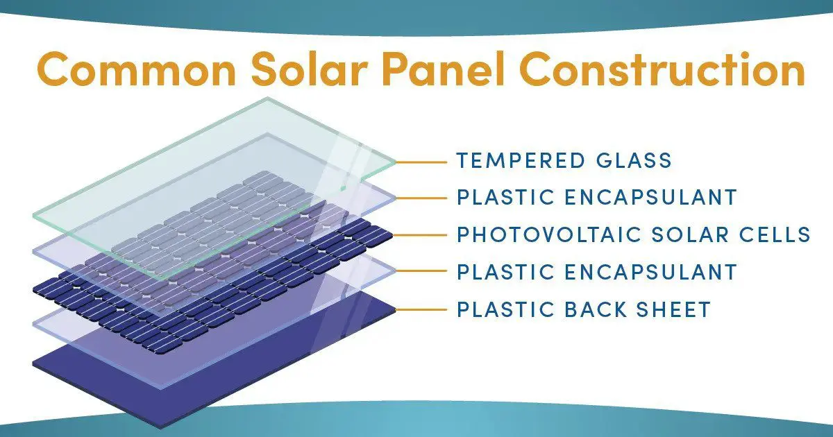 Illustration of solar panel construction. 
