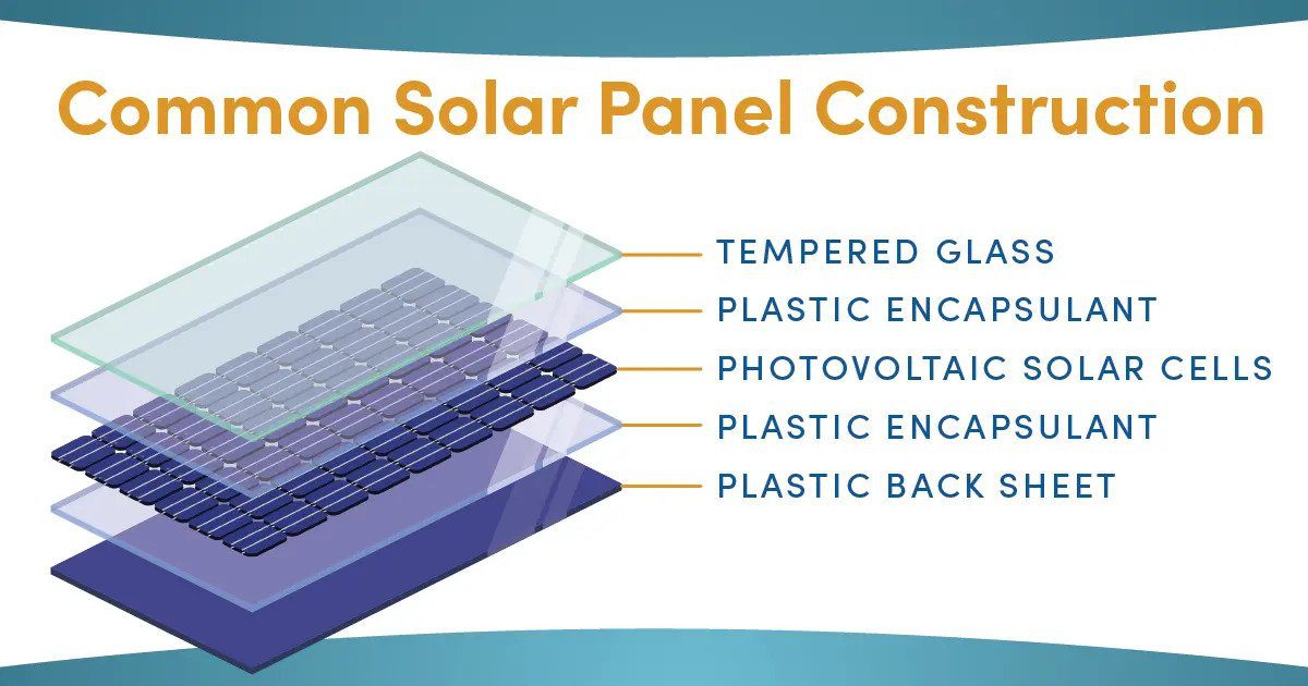 What Are Solar Panels Made Of? The Parts of a Solar Panel