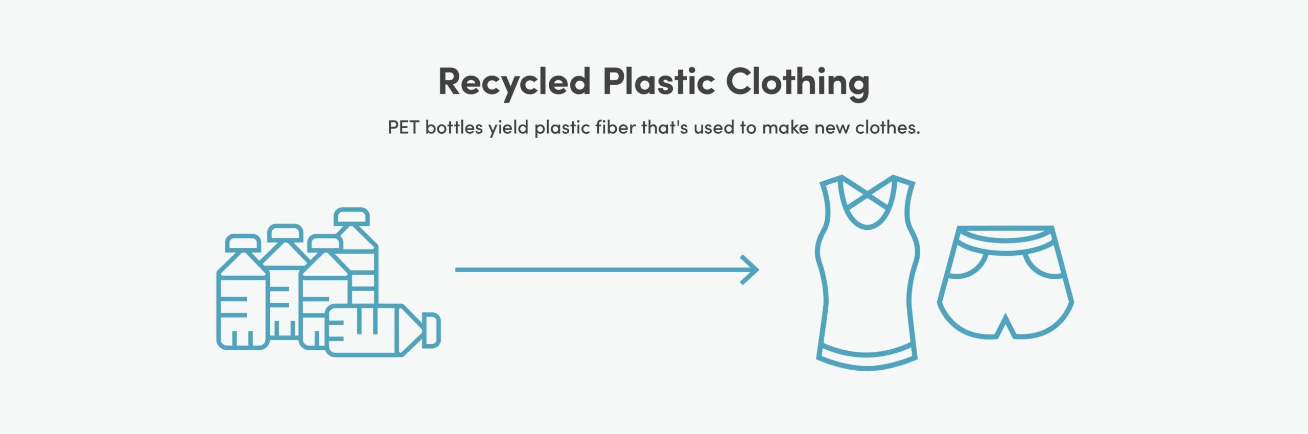 The Future of Fashion: Turning Recycled Plastic Into Clothes