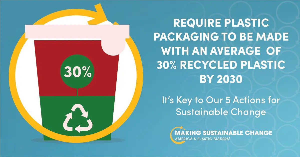 ACC calls for 30% recycled content mandate in packaging