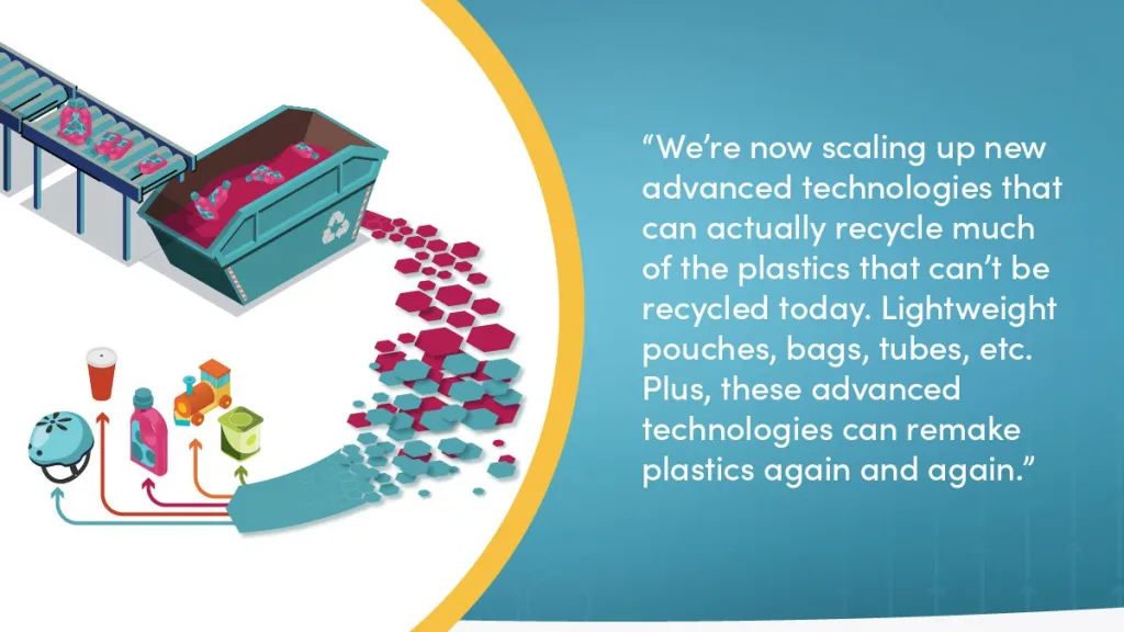 A graphic with a quote explaining advantages of advanced recycling