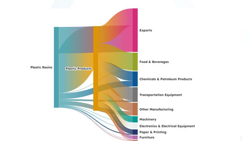 Chart of Manufacturing